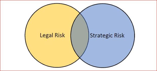 Risk Venn