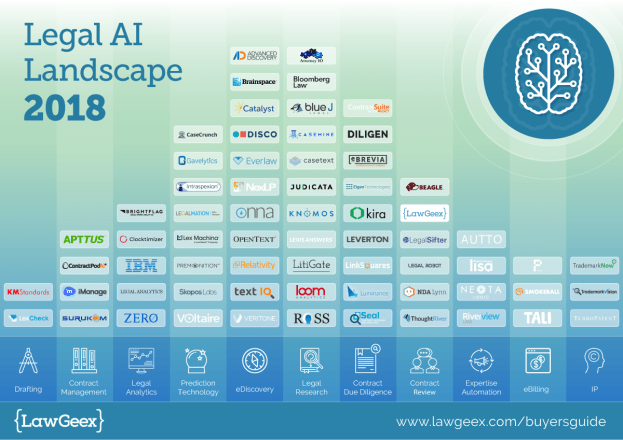 legal-tech-landscape-2018