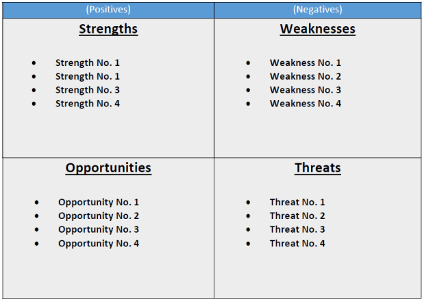 SWOT1