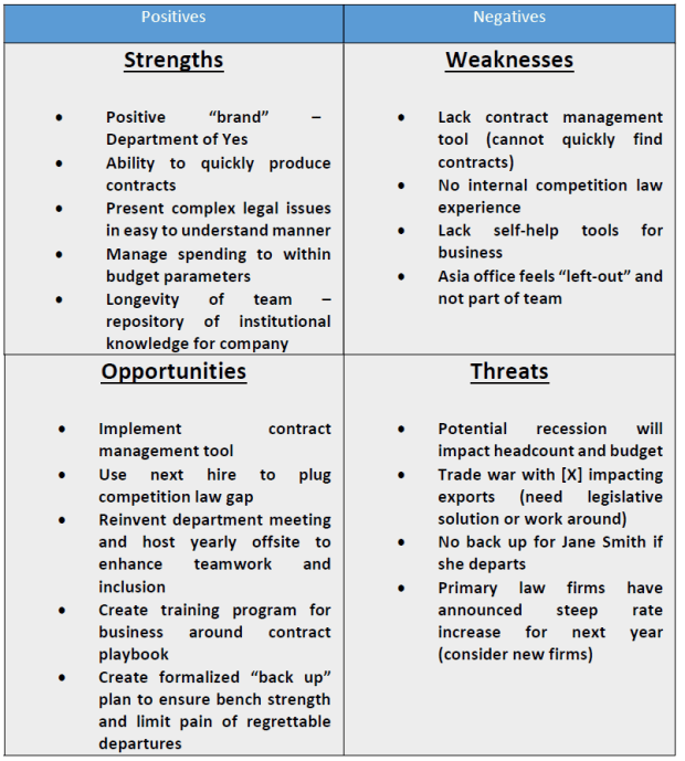 SWOT2